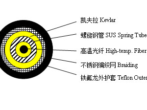 耐高温铠装感温光缆