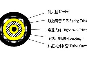 耐高温铠装感温光缆