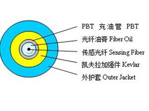 绝缘充油感温光缆