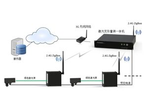 激光变形量测系统